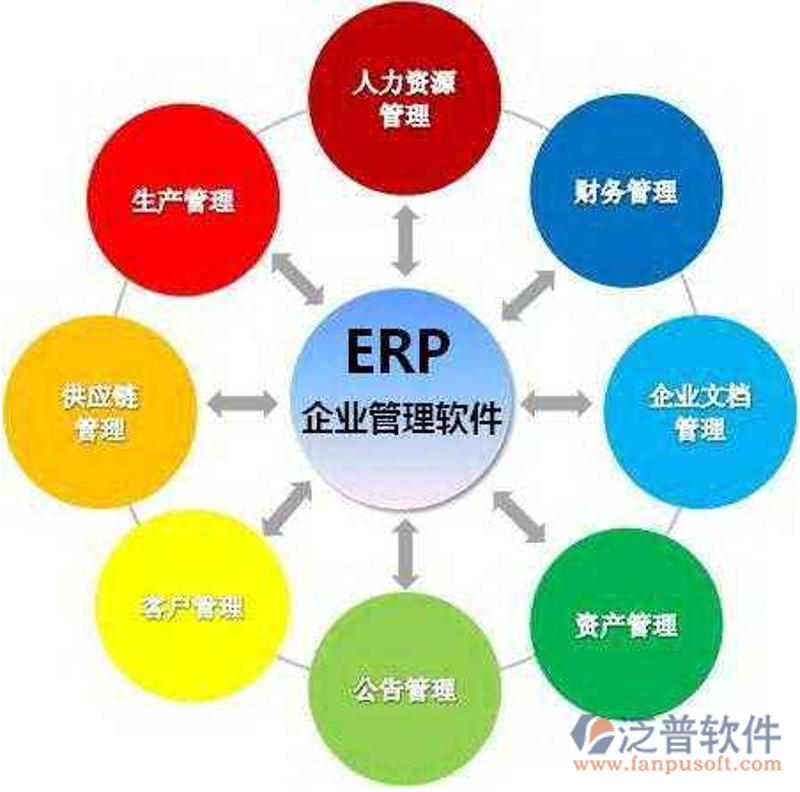 如何挑选一家合适的软件开发公司