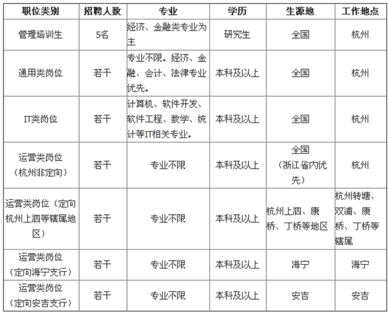 ERP系统开发：企业数字化管理的新钥匙